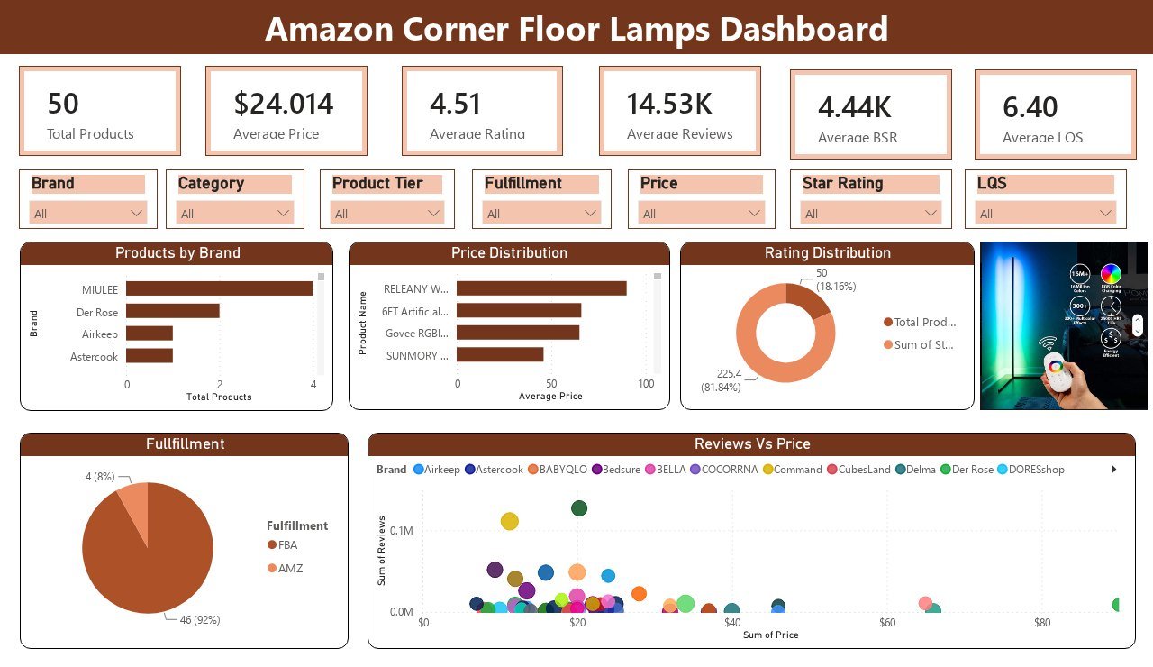 Amazon Corner Floor Lamps Dashboard