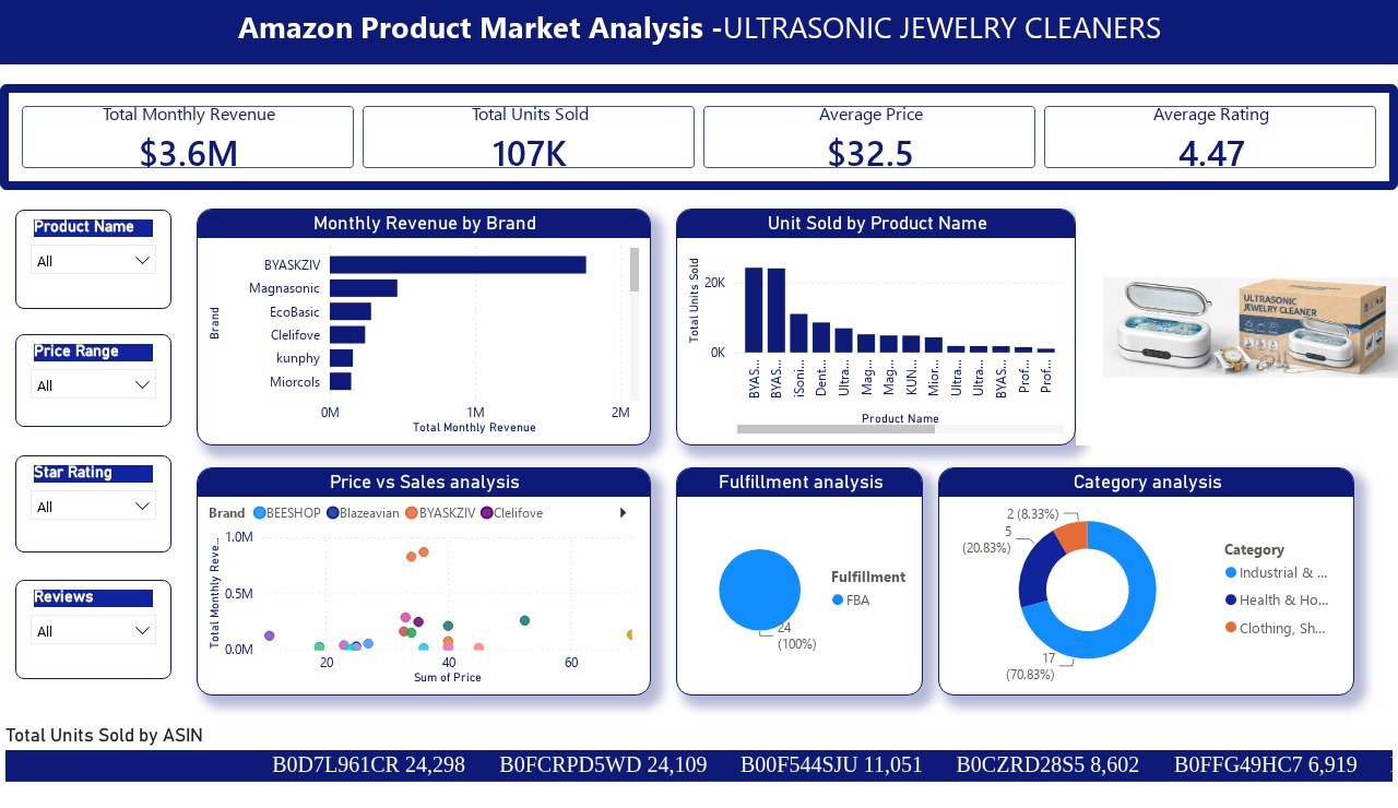 Amazon Product Market Analysis — Ultrasonic Jewelry Cleaners